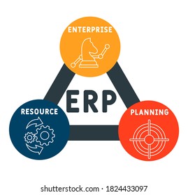 erp  - enterprise resource planning ,letters and icons. lettering illustration with icons for web banner, flyer, landing page, presentation, book cover, article, etc.