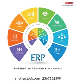 ERP - Enterprise Resource Planning  structure module workflow with icons construction concept vector 8 infographics with 8 option