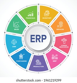 ERP - Enterprise Resource Planning vector structure module workflow icons construction concept infographics