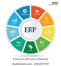 ERP - Enterprise Resource Planning vector illustration module workflow, Vector icons construction concept infographics