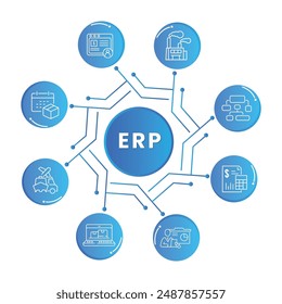 ERP infographic (Enterprise resource planning)