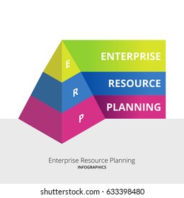 ERP Inforgraphics for enterprise resource planning