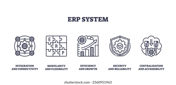 ERP system icons depict integration, efficiency, and security. Outline icons set.