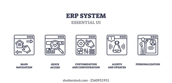 ERP system icons depict navigation, search, settings, alerts, and user customization. Outline icons set.