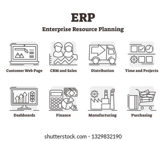 ERP vector illustration. Outlined enterprise resource planning explanation. Integrated management software of business processes. CRM, sales, distribution, dashboard, finance and manufacturing listing