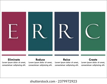 ERRC Model - Eliminate, Reduce, Raise, Create. Infographic template with icons and description placeholder