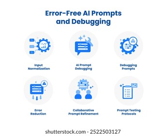 Prompts e depuração do AI sem erros. Ícones incluídos: Redução de erros, Prompts de depuração, Depuração de Prompt de IA, Normalização de entrada, Protocolos de teste de prompt, Refinamento de Prompt Colaborativo