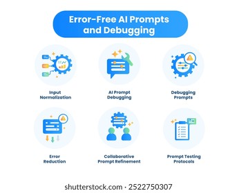 Prompts e depuração do AI sem erros. Ícones incluídos: Redução de erros, Prompts de depuração, Depuração de Prompt de IA, Normalização de entrada, Protocolos de teste de prompt, Refinamento de Prompt Colaborativo