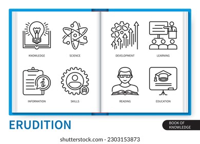Erudition infographics elements set. Knowledge, science, learning, skills, information, education, reading, development. Web vector linear icons collection