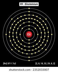 Es Einsteinium Element Information - Facts, Properties, Trends, Uses and comparison Periodic Table of the Elements, Shell Structure of Einsteinium - Electrons per energy 