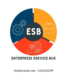 ESB - Enterprise Service Bus acronym. business concept background.  vector illustration concept with keywords and icons. lettering illustration with icons for web banner, flyer, landing pag