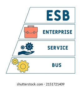 ESB - Enterprise Service Bus acronym. business concept background.  vector illustration concept with keywords and icons. lettering illustration with icons for web banner, flyer, landing pag