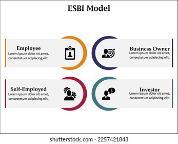 ESBI Model - Employee, Business Owner, Investor, Self-employed. Infographic template with icons and description placeholder