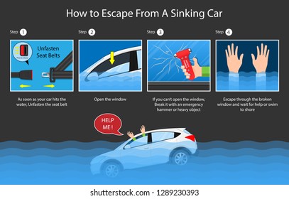 Escape Submerged Car Sinking Accident Vehicle Water Dangerous Flooded Seatbelt Damaged Break Window Tool Driver