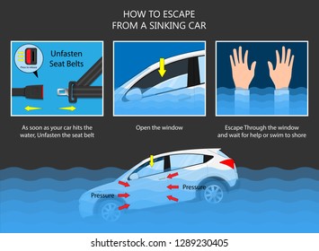 Escape submerged car sinking accident vehicle water dangerous flooded seatbelt damaged Break window tool driver