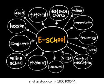 E-school mind map, education concept for presentations and reports