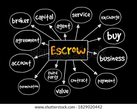 Escrow - arrangement in which a third party receives and disburses money or property for the primary transacting parties, mind map concept for presentations and reports