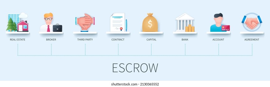 Escrow banner with icons. Real estate, broker, third party, contract, capital, bank, account, agreement. Business concept. Web vector infographic in 3D style