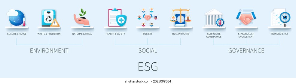 ESG banner with icons. Climate change, waste and pollution, natural capital, health and safety, society, human rights, corporate governance, stakeholder engagement, transparency icons. 