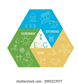 ESG banner web icon for business and organization, Environment, Social, Governance, corporate sustainability performance for investment screening