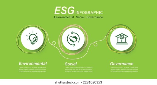 ESG banner web icon for business and organization, Environment, Social, Governance, corporate sustainability performance for investment screening infographic.