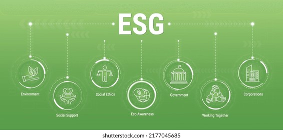 ESG Banner Web-Symbol mit Schlagwörtern. Info-Banner rufen, um die Beteiligung dieses Unternehmens an der Lösung von Umwelt-, Sozial- und Management-Probleme mit Symbolen zu erinnern. Vektorgrafik.