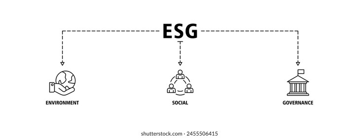 Icono de Web de Anuncio ESG establece Ilustración vectorial para Medio Ambiente Gobernanza Social de desempeño de sostenibilidad corporativa para evaluación de inversiones