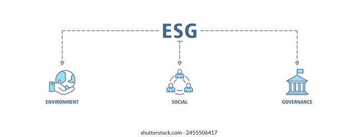 ESG banner web icon set vector illustration for Environment Social Governance of corporate sustainability performance for investment screening