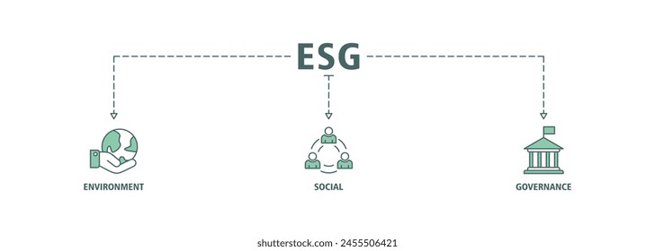 ESG Banner Web-Icon-Set-Vektorillustration für Umwelt Social Governance der Nachhaltigkeitsleistung von Unternehmen für Investitionsprüfung