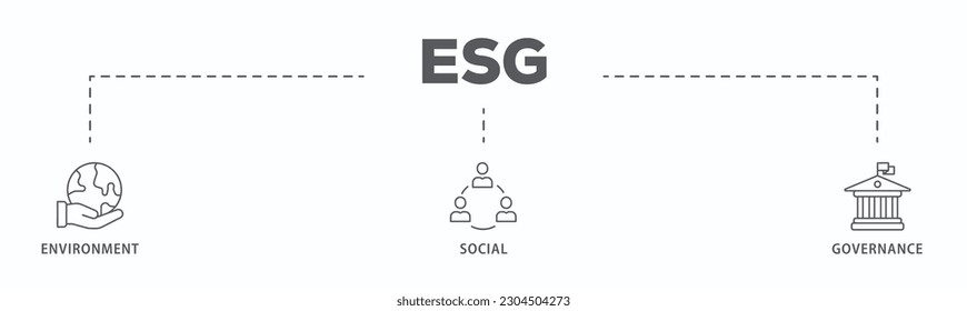 ESG banner web icon vector illustration for Environment Social Governance of corporate sustainability performance for investment screening
