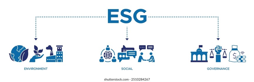 ESG banner web icon vector illustration for Environment Social Governance of corporate sustainability performance for investment screening