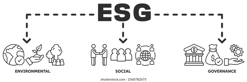 ESG banner web icon vector illustration concept with icon of environmental, social, governance
