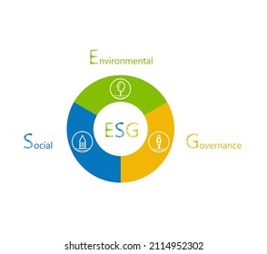 Esg Concept Environmental Social Governance Sustainable Stock Vector ...