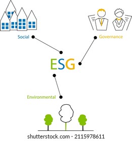 ESG concept of environmental, social and governance; sustainable development. Vector line art illustration 10 EPS