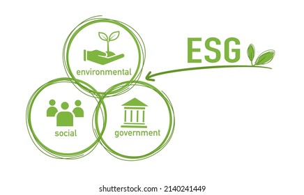 ESG concept icon for business and organization, Environment, Social, Governance and sustainability development concept with venn diagram, vector illustration
