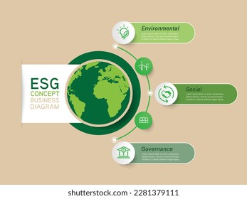 ESG Environment, Social, Governance, corporate infographic. Business diagram about ESG concept.