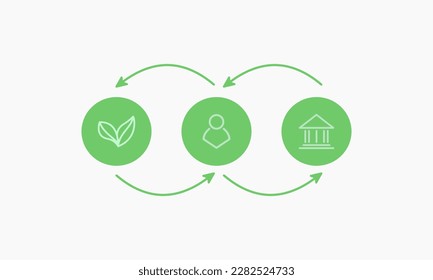 ESG, Environment, social, government symbol