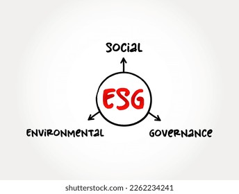 ESG - Environmental Social Governance acronym - evaluation of a firm’s collective consciousness for social and environmental factors, concept background