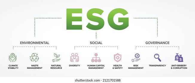 ESG - Environmental, Social, and Governance concept vector icons set.