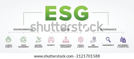 ESG - Environmental, Social, and Governance concept vector icons set.