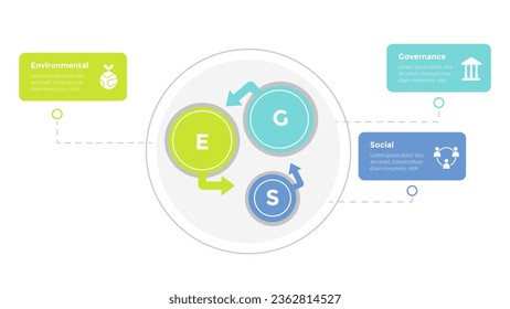 esg environmental social governance infographics template diagram with circle arrow cycle 3 point step creative design for slide presentation