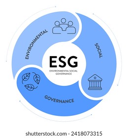 ESG environmental, social, and governance strategy infographic illustration banner template with icon vector. Sustainability, ethics, and corporate responsibility concepts. Business diagram framework.