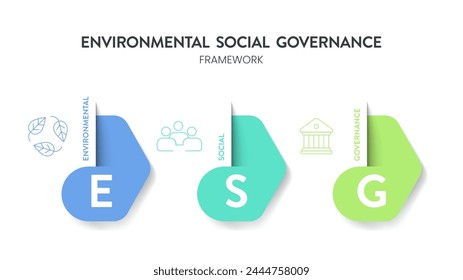 Diagrama del Anuncio de la infografía de la estrategia ambiental, social y de gobernanza de ESG con Vector de iconos. Sostenibilidad, ética y responsabilidad corporativa y desempeño para la inversión. Marco empresarial.