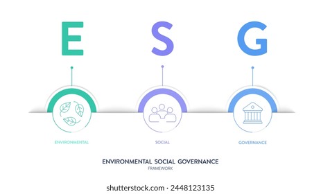 ESG environmental, social, and governance strategy infographic banner diagram with icon vector. Sustainability, ethics and corporate responsibility and performance for investment. Business framework.