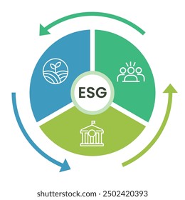 esg environmental social governance sustainable power renewable energy green eco friendly icon background 