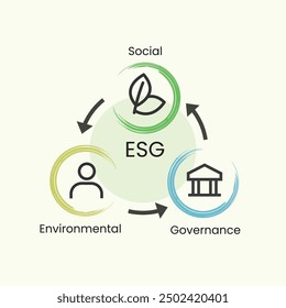 esg environmental social governance sustainable power renewable energy green eco friendly icon background 