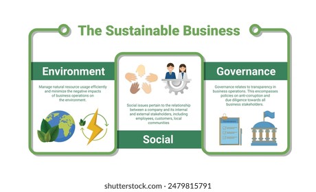 ESG, green energy, Environmental and sustainable development, Social, and Corporate Governance concept. Vector illustration.