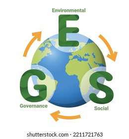 ESG Infographic For Sustainable Business, Environmental, Social, Governance. Business Investment Analysis Model. Socially Responsible Investing Strategy. Corporate Sustainability Performance. 