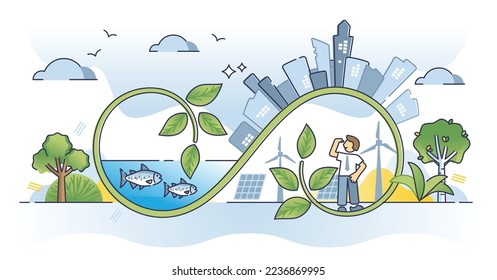 ESG investing with environmental social governance projects outline concept. Responsible, sustainable and ecological business principles with green standards for all community vector illustration.