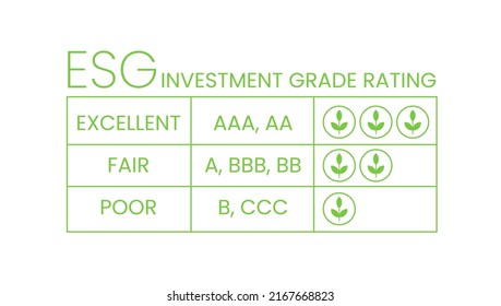 ESG investment grade rating table infographic. Environmental social governance business quality score rating from excellent to poor. Sustainable development goals SDG, ecology credit score flat vector